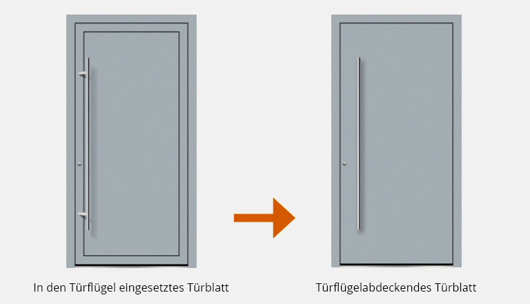 Flügelabdeckung